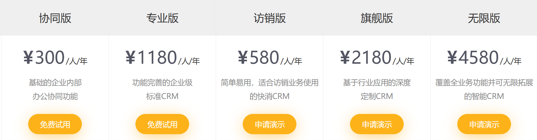 一套CRM系統(tǒng)大概多少錢(qián)