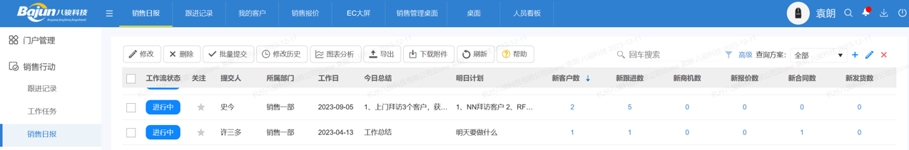 銷(xiāo)售日?qǐng)?bào)管理