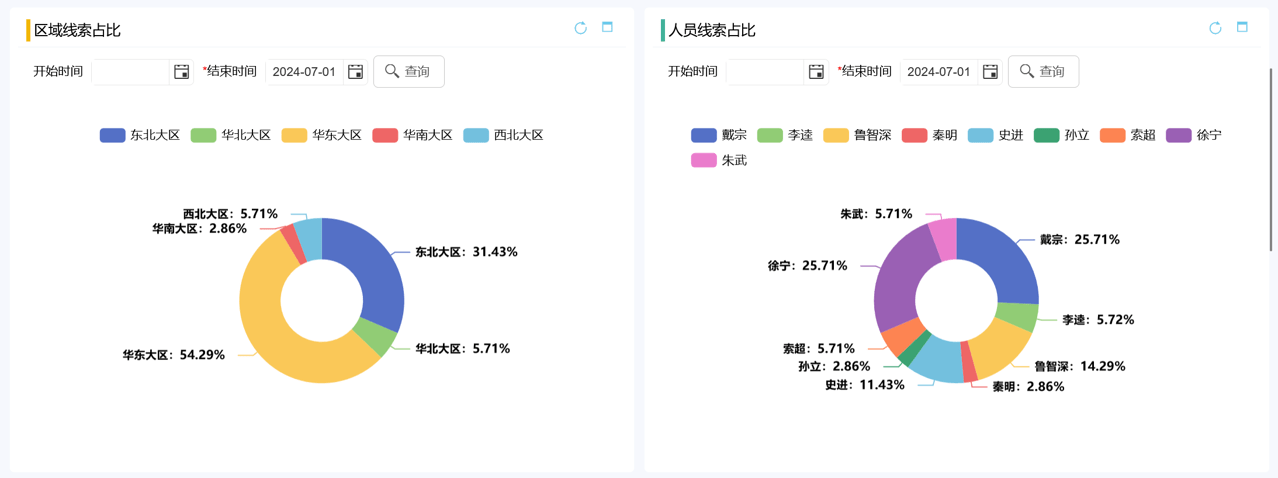 自定義報(bào)表