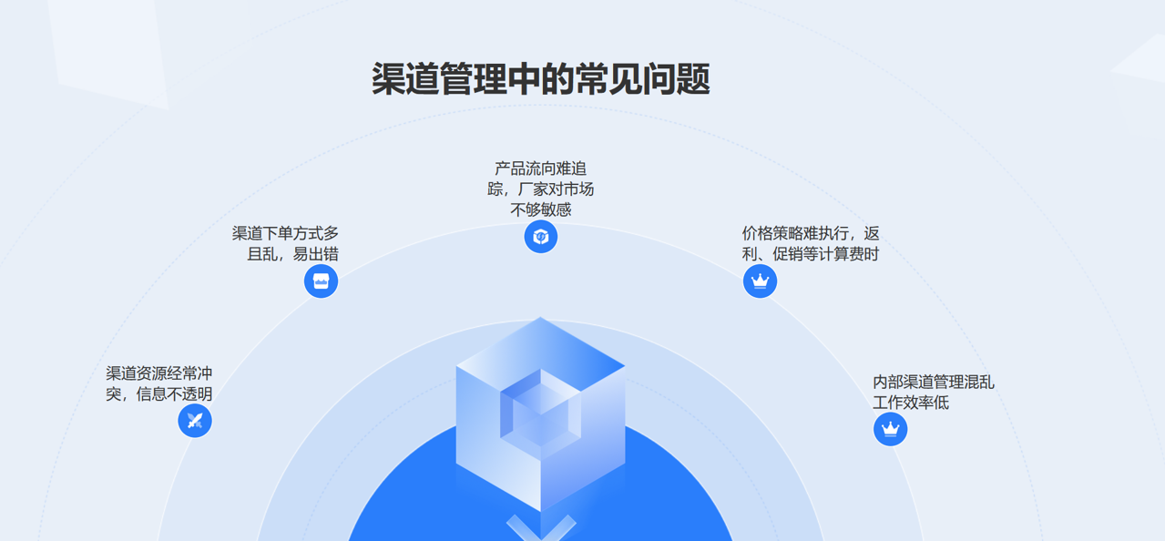 渠道管理的常見問題